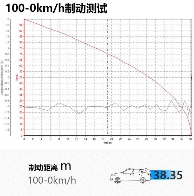 配quattro四驱 实测7秒破百 新款<a href=https://www.qzqcw.com/z/aodi/ target=_blank class=infotextkey>奥迪</a>Q7性能测试-图10