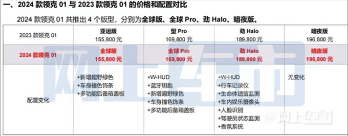 新领克01实拍曝光配置升级 销售4月上旬上市-图3