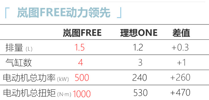 <a href=https://www.qzqcw.com/z/dongfeng/ target=_blank class=infotextkey>东风</a><a href=https://www.qzqcw.com/z/dongfeng/fengshen/ target=_blank class=infotextkey>风神</a>AX9换标岚图 借鉴<a href=https://www.qzqcw.com/z/hongqi/ target=_blank class=infotextkey>红旗</a>HS7与<a href=https://www.qzqcw.com/z/benteng/ target=_blank class=infotextkey>奔腾</a>T99经验-图4