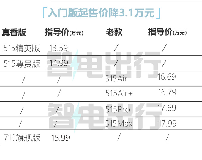 小杨哥带货<a href=https://www.qzqcw.com/z/changan/ target=_blank class=infotextkey>长安</a>启源新A07售13.59万起 续航710km-图3