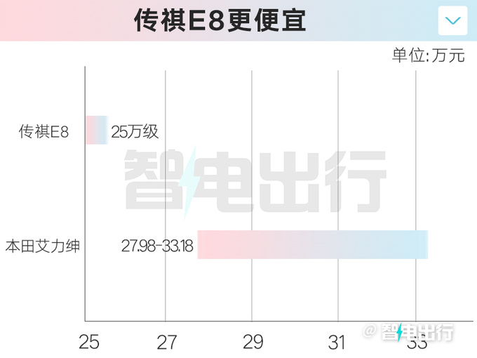 传祺大平层E8 车内面积5.2平米 储物空间超艾力绅-图1