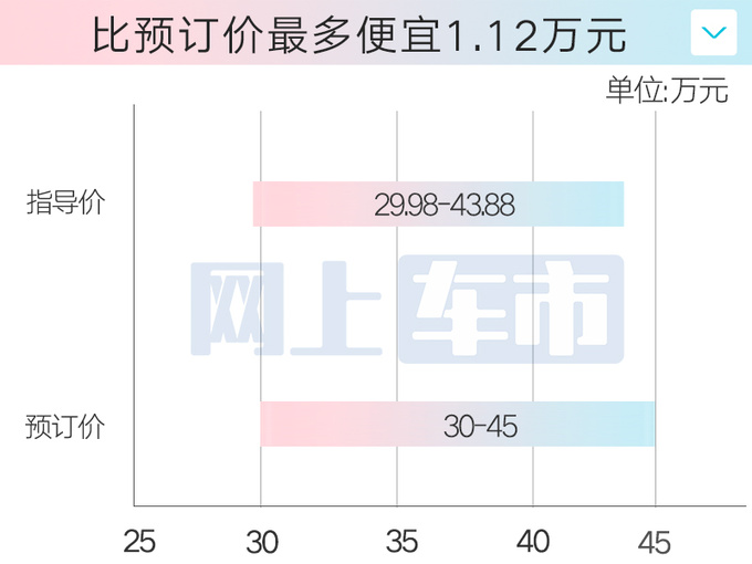 最高降1.12万<a href=https://www.qzqcw.com/z/fute/ target=_blank class=infotextkey>福特</a>烈马售29.98万起 提供大脚套件-图2