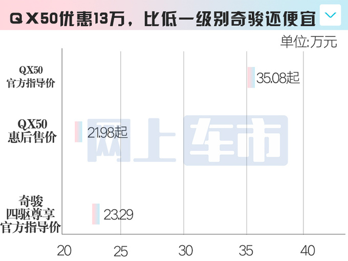 <a href=https://www.qzqcw.com/z/yingfeinidi/ target=_blank class=infotextkey>英菲尼迪</a>主力车大降价QX50原35万现仅卖21万多-图6