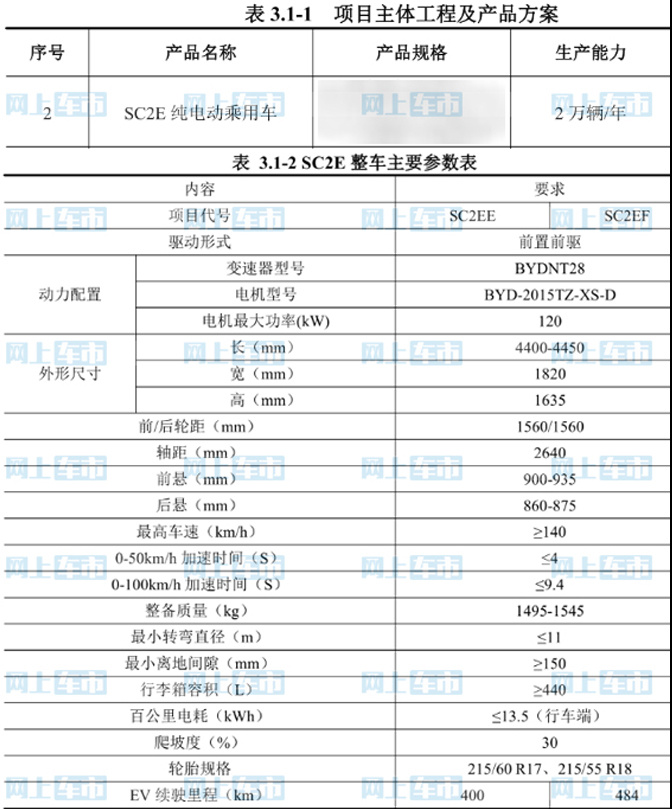 <a href=https://www.qzqcw.com/z/biyadi/ target=_blank class=infotextkey>比亚迪</a>全新纯电SUV曝光尺寸超元Pro 或14万起售-图3