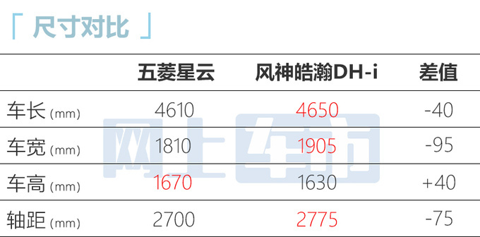 五菱星云售8.98-10.58万-图10