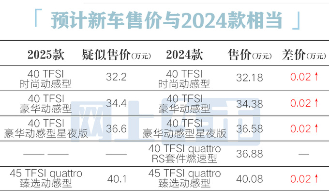 <a href=https://www.qzqcw.com/z/aodi/ target=_blank class=infotextkey>奥迪</a>2025款A4L配置曝光取消RS版 或10月上市-图1