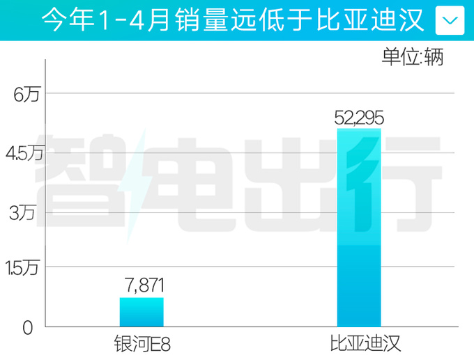 <a href=https://www.qzqcw.com/z/jili/ target=_blank class=infotextkey>吉利</a>银河E8升级版来了销售现款优惠4万+-图4