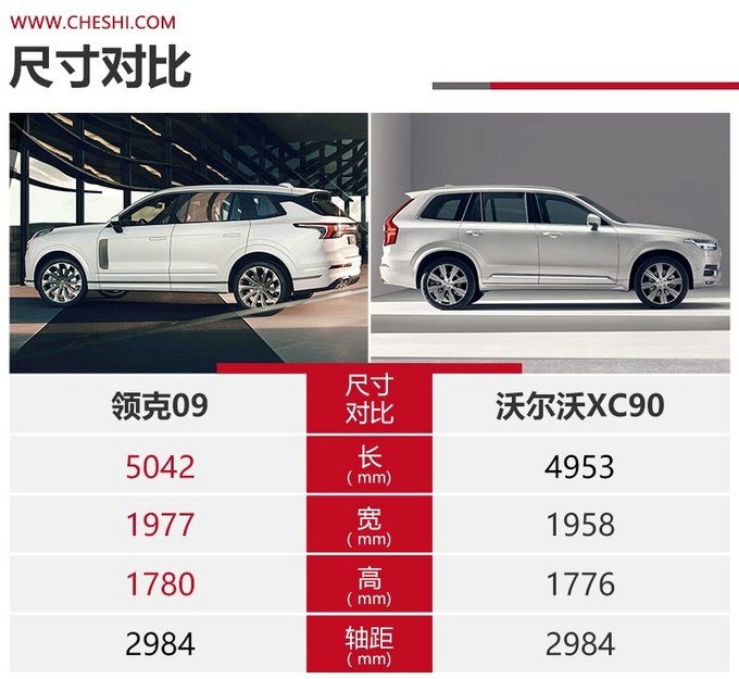 同平台同动力的大SUV 领克09和<a href=https://www.qzqcw.com/z/woerwo/ target=_blank class=infotextkey>沃尔沃</a>XC90如何选-图4