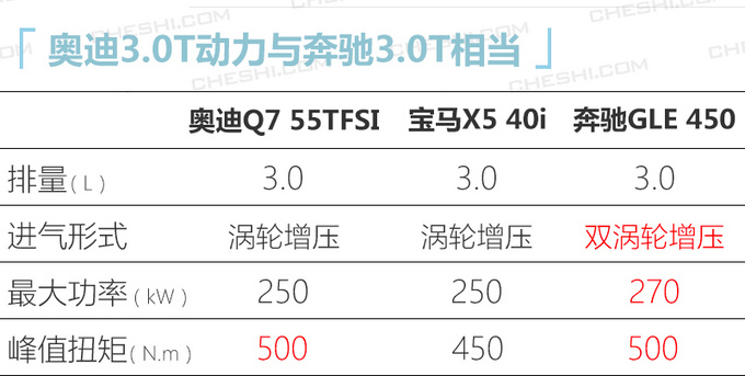 <a href=https://www.qzqcw.com/z/aodi/ target=_blank class=infotextkey>奥迪</a>中期改款Q7到港实拍 增配降价-即将上市-图5