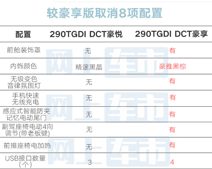 省x.x万少x项配置<a href=https://www.qzqcw.com/z/qirui/ target=_blank class=infotextkey>奇瑞</a>新瑞虎8PLUS限时售10.99万-图6