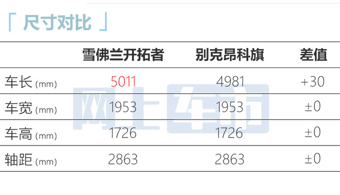 官方降价<a href=https://www.qzqcw.com/z/xuefolan/ target=_blank class=infotextkey>雪佛兰</a>新开拓者售xx-xx万元 增无线充电-图7