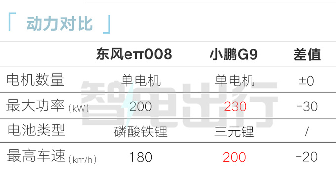 奕派008推增程+纯电定位大6座比理想L8更全面-图2