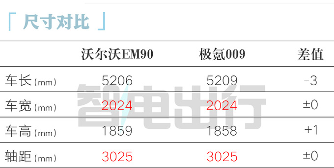 <a href=https://www.qzqcw.com/z/woerwo/ target=_blank class=infotextkey>沃尔沃</a>EM90开启盲订销售预计卖58.8-78.8万-图1