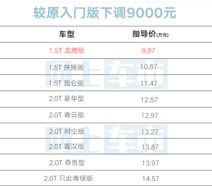 降9000元减5项配置<a href=https://www.qzqcw.com/z/jili/ target=_blank class=infotextkey>吉利</a>星瑞龙腾版售9.97万元-图4