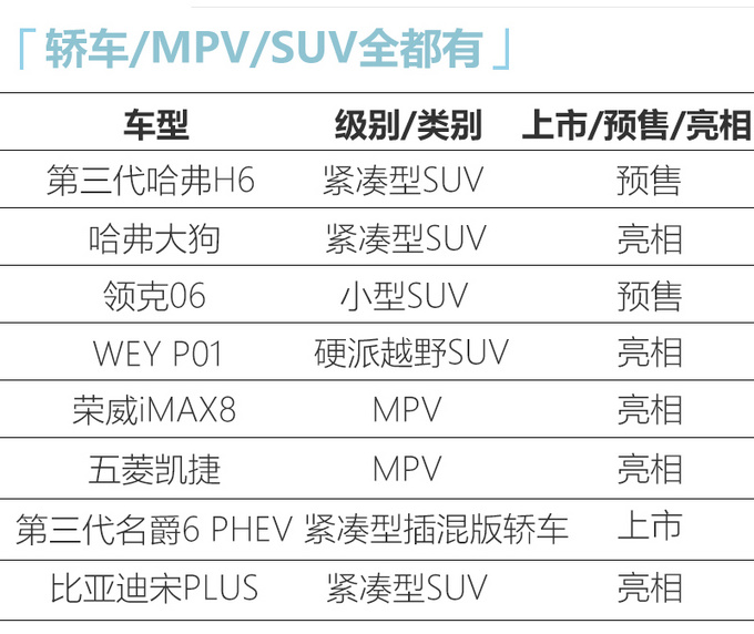 第三代<a href=https://www.qzqcw.com/z/changcheng/hafu/ target=_blank class=infotextkey>哈弗</a>H6领衔 成都车展中国品牌新车抢先看-图1