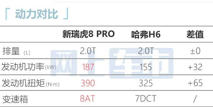 <a href=https://www.qzqcw.com/z/qirui/ target=_blank class=infotextkey>奇瑞</a>新瑞虎8 PRO预计9月上市 升级8AT 现款优惠2万-图9