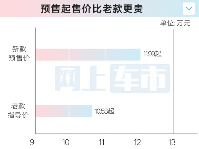 北汽新BJ30五月22日上市搭2种动力 尺寸大升级-图4