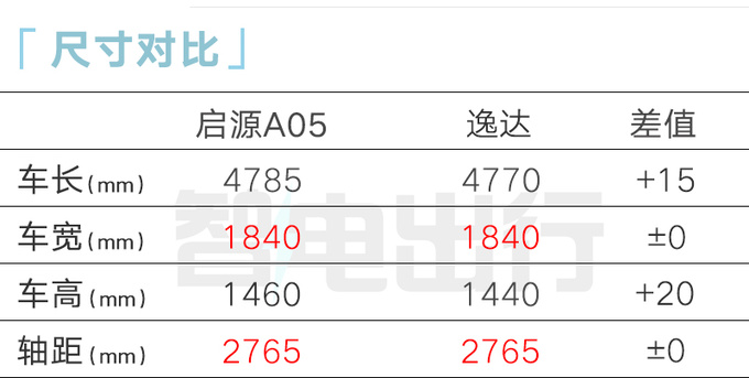 <a href=https://www.qzqcw.com/z/changan/ target=_blank class=infotextkey>长安</a>启源A05本月上市 4S店预售9.99万元起-图1