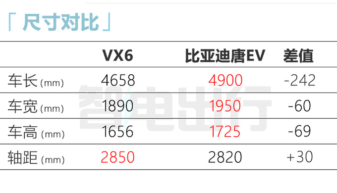 启辰首款纯电SUV曝光尺寸超<a href=https://www.qzqcw.com/z/biyadi/ target=_blank class=infotextkey>比亚迪</a>唐 年内上市-图4