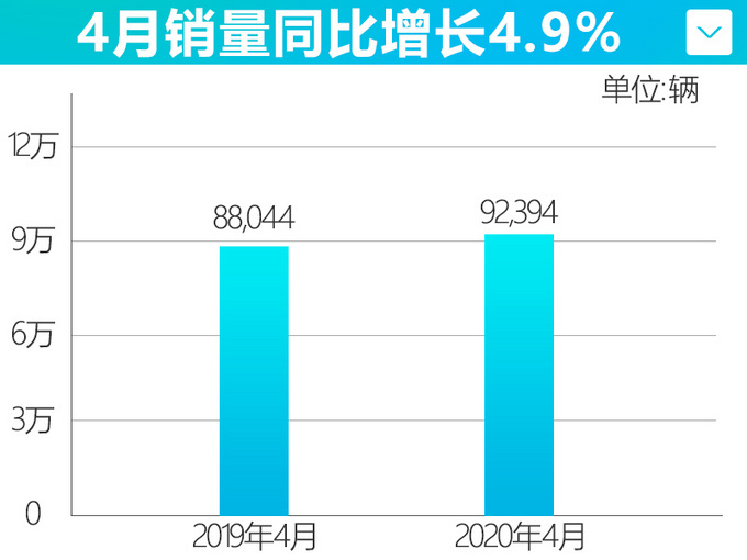 <a href=https://www.qzqcw.com/z/dongfeng/ target=_blank class=infotextkey>东风</a><a href=https://www.qzqcw.com/z/richan/ target=_blank class=infotextkey>日产</a>1200万辆整车下线 稳健迈向下一个十年-图2