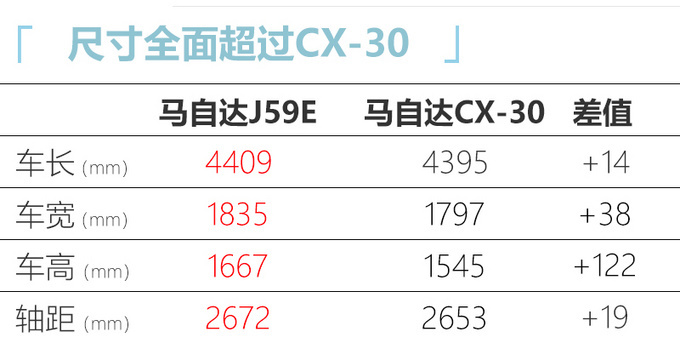 2021上海车展前瞻特供国内<a href=https://www.qzqcw.com/z/mazida/ target=_blank class=infotextkey>马自达</a>新纯电SUV实拍-图4