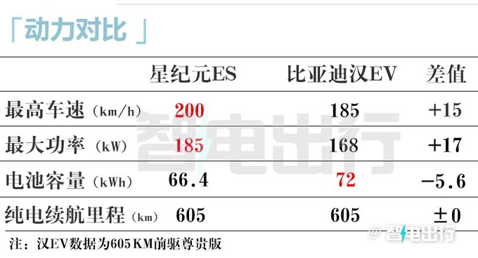 星纪元ES八天后上市续航905km 销售只卖22万-图23