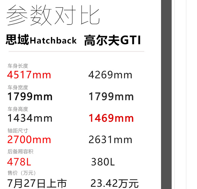 全家都喜欢的小钢炮 全新CIVIC<a href=https://www.qzqcw.com/z/bentian/siyu/ target=_blank class=infotextkey>思域</a>Hatchback试驾-图8