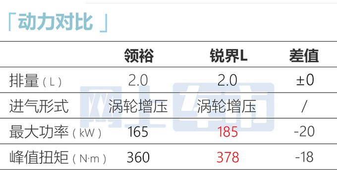 多花1500元买新款江铃<a href=https://www.qzqcw.com/z/fute/ target=_blank class=infotextkey>福特</a>新领裕售19.98万起-图13