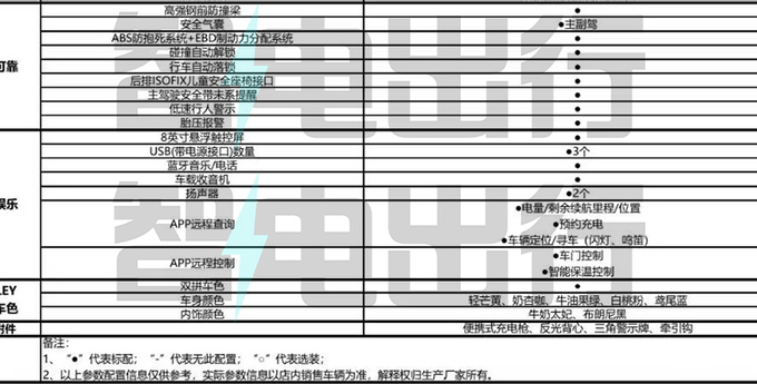 五菱新MINI EV配置曝光省3000元增16项配置-图7