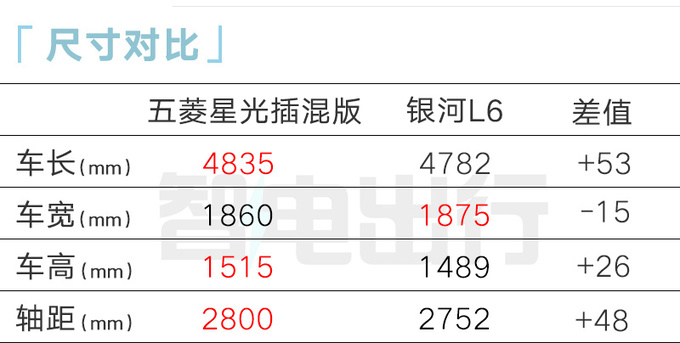 五菱星光官图发布搭15.6英寸中控屏 预计11月上市-图3