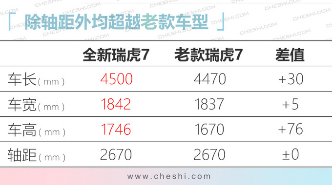 XX万起售<a href=https://www.qzqcw.com/z/qirui/ target=_blank class=infotextkey>奇瑞</a>全新一代瑞虎7上市 1.6T动力强劲-图16