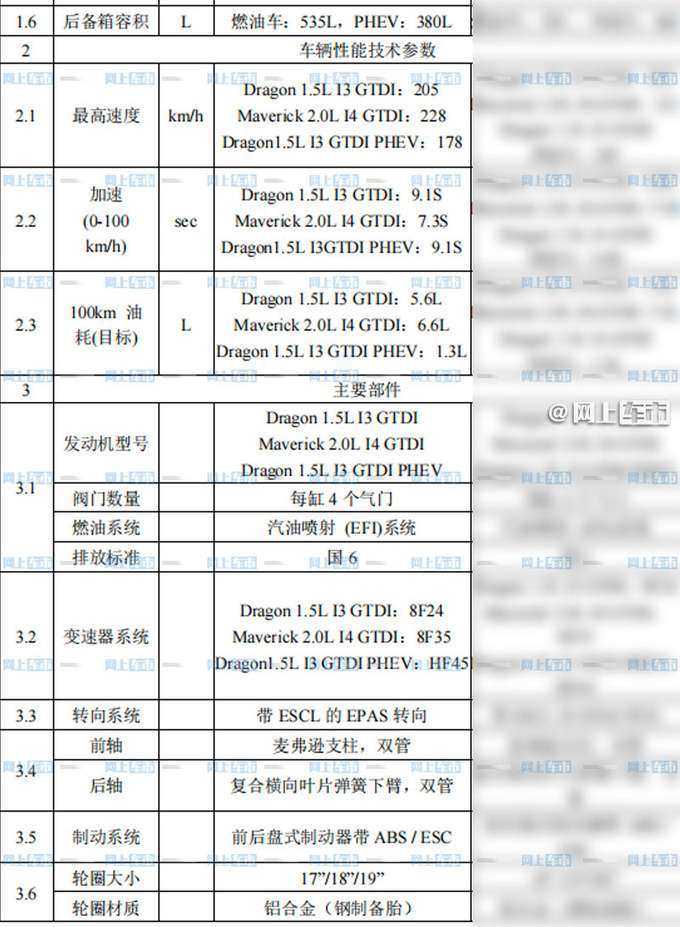 <a href=https://www.qzqcw.com/z/fute/ target=_blank class=infotextkey>福特</a><a href=https://www.qzqcw.com/z/fute/mengdiou/ target=_blank class=infotextkey>蒙迪欧</a>到店实拍继任者明年亮相/增1.5T三缸-图6