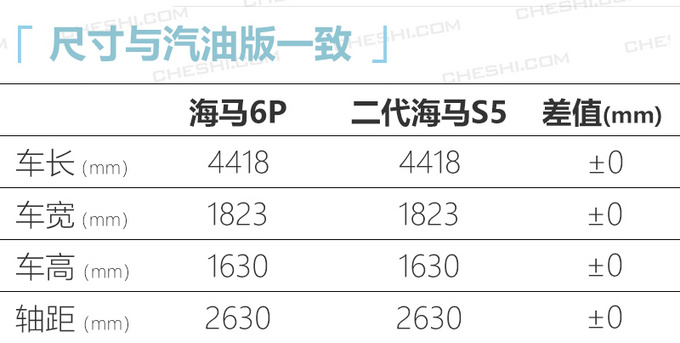 海马6P插电混动SUV年内开卖 比宋Pro还省油-图4