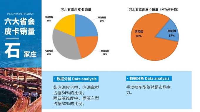 这六大省会<a href=https://www.qzqcw.com/z/linken/chengshi/ target=_blank class=infotextkey>城市</a>皮卡畅销 市场分析报告请查收-图3