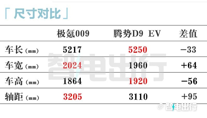 极氪销售009家庭版7月15日发布价格有惊喜-图14