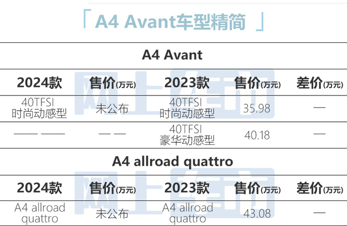 <a href=https://www.qzqcw.com/z/aodi/ target=_blank class=infotextkey>奥迪</a>新A4旅行配置曝光 取消两驱顶配 预计36万起售-图5