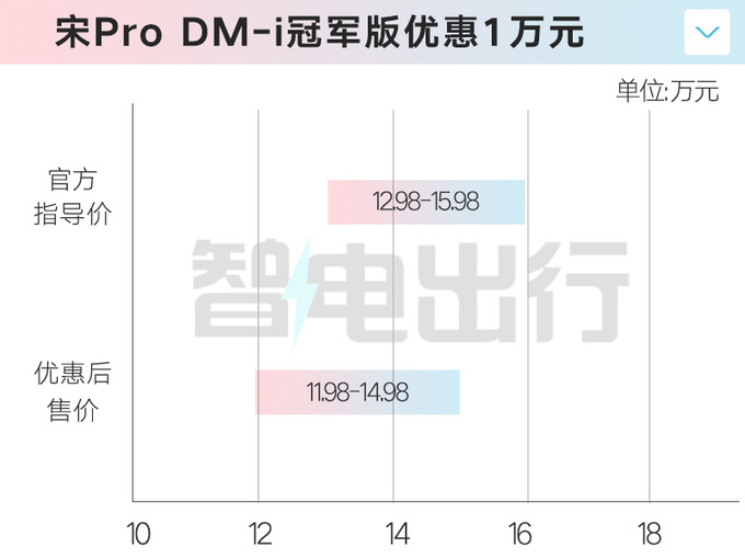 <a href=https://www.qzqcw.com/z/biyadi/ target=_blank class=infotextkey>比亚迪</a>王朝网多车优惠汉EV优惠2万 秦只卖8.98万起-图15