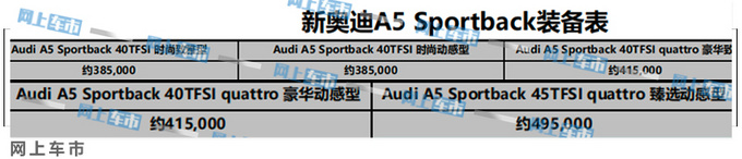 <a href=https://www.qzqcw.com/z/aodi/ target=_blank class=infotextkey>奥迪</a>新款A5下月中旬上市 配置升级 38.5万元起售-图5