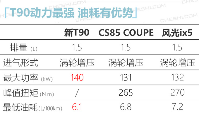 <a href=https://www.qzqcw.com/z/dongfeng/ target=_blank class=infotextkey>东风</a>启辰新T90实拍 增搭1.5T引擎/配轻混动力-图5