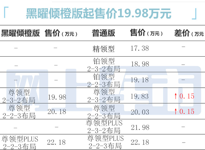 多花1500元买新款江铃<a href=https://www.qzqcw.com/z/fute/ target=_blank class=infotextkey>福特</a>新领裕售19.98万起-图5