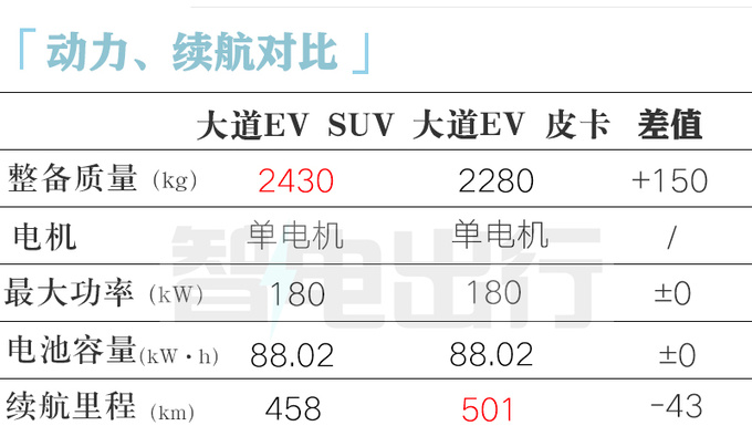 江铃大道大SUV配置曝光酷似<a href=https://www.qzqcw.com/z/changcheng/hafu/ target=_blank class=infotextkey>哈弗</a>H5 或明年初发布-图13