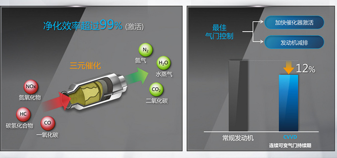 性能/省油/环保全都满足你<a href=https://www.qzqcw.com/z/qiya/ target=_blank class=infotextkey>起亚</a>凯酷动力解析-图13