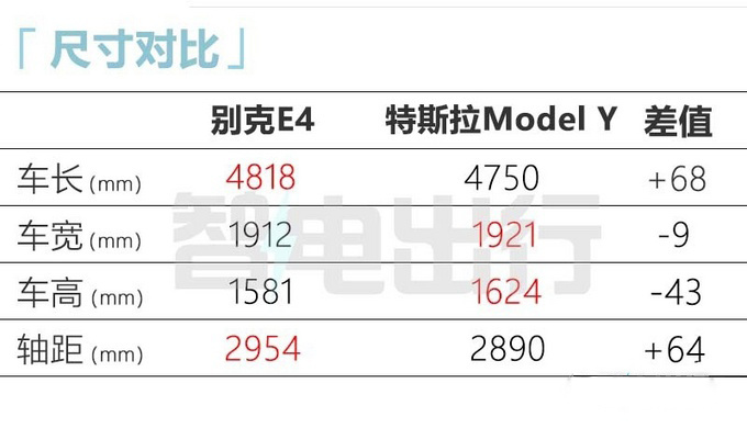 省X万买轿跑版<a href=https://www.qzqcw.com/z/bieike/ target=_blank class=infotextkey>别克</a>E4售XX-XX万 搭<a href=https://www.qzqcw.com/z/biyadi/ target=_blank class=infotextkey>比亚迪</a>电池-图13