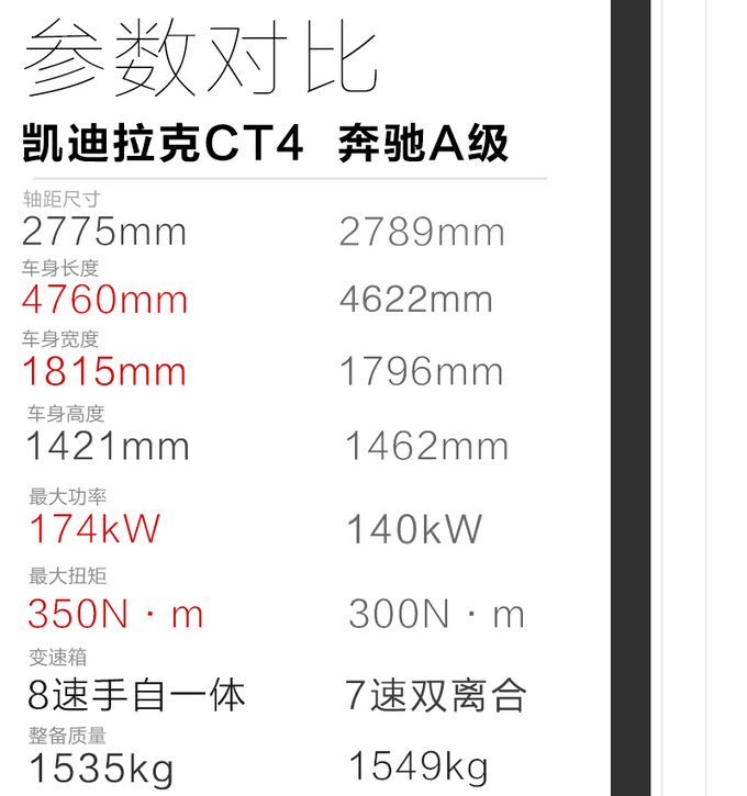 年轻人的第一辆后驱车 <a href=https://www.qzqcw.com/z/kaidilake/ target=_blank class=infotextkey>凯迪拉克</a>CT4开着怎么样-图4