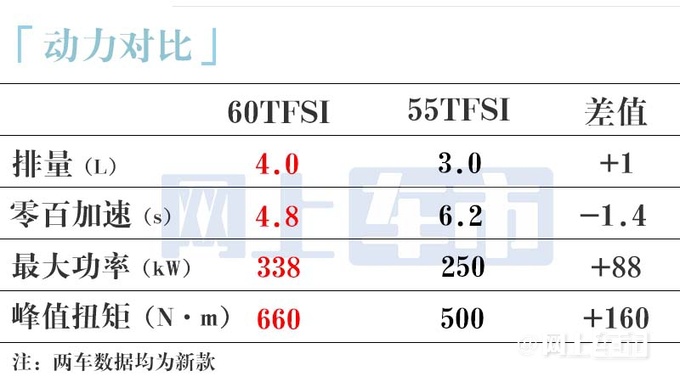 涨2万<a href=https://www.qzqcw.com/z/aodi/ target=_blank class=infotextkey>奥迪</a>新A8L霍希130万起售加推4.0T八缸版-图8