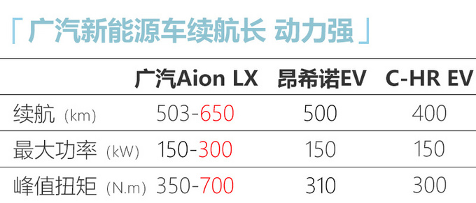 <a href=https://www.qzqcw.com/z/guangqi/ target=_blank class=infotextkey>广汽</a>携手<a href=https://www.qzqcw.com/z/sanling/ target=_blank class=infotextkey>三菱</a>推新电动车 明年3月投产/规划10万辆-图6