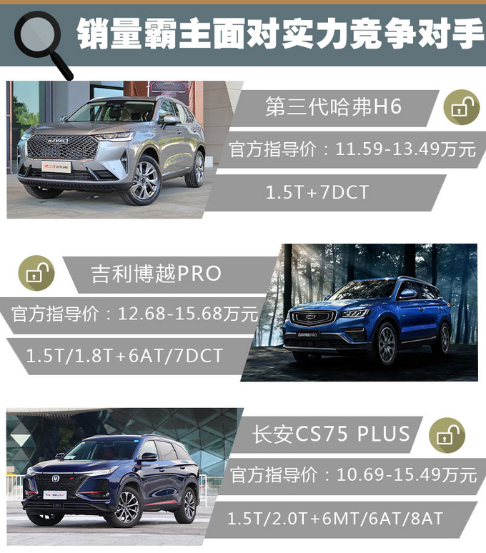 11.59万起售/内外全面焕新 国民神车<a href=https://www.qzqcw.com/z/changcheng/hafu/ target=_blank class=infotextkey>哈弗</a>H6再进化-图8