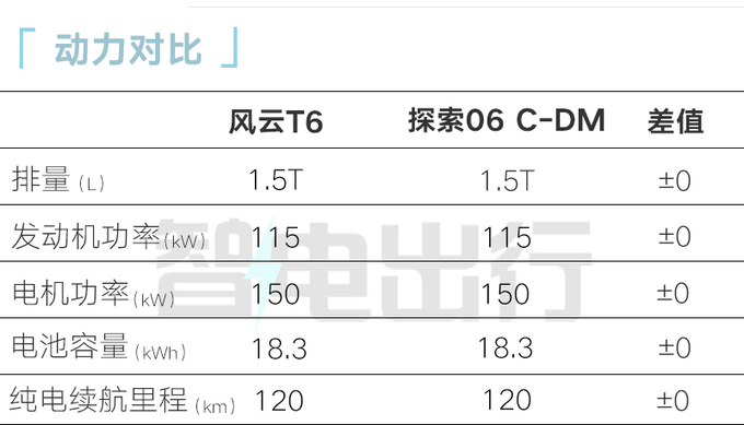 奇<a href=https://www.qzqcw.com/z/jianghuai/ruifeng/ target=_blank class=infotextkey>瑞风</a>云T6售12.99万起百公里油耗仅1.27L-图5