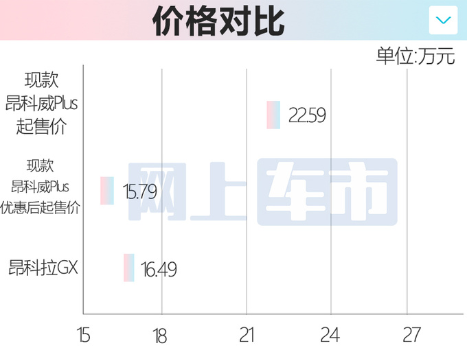 <a href=https://www.qzqcw.com/z/bieike/ target=_blank class=infotextkey>别克</a>新昂科威9月上市撞脸蔚来ES6 现款优惠近7万-图1