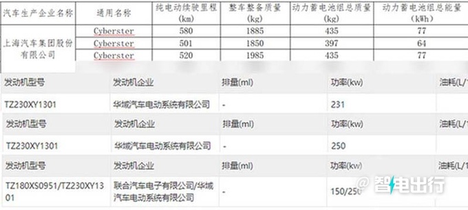 名爵4S店纯电跑车11月17日上市 预计卖30万-图18